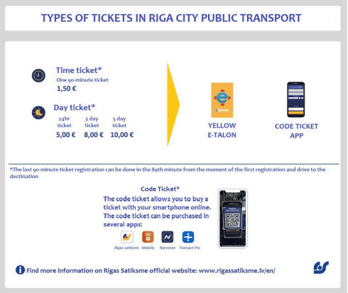 Rīgas sabiedriskā transporta biļetes un e-taloni, ceļojumi pilsētā.